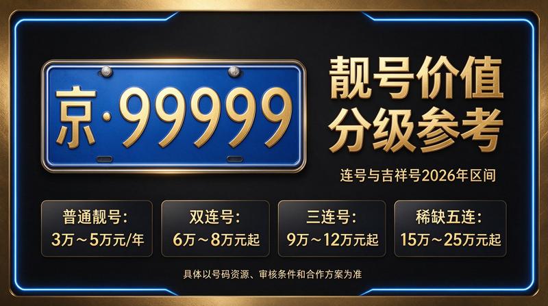 北京京牌照租赁办公环境
